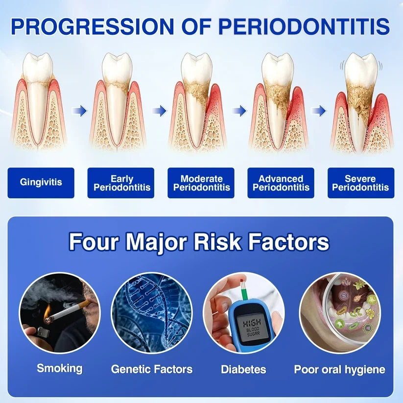 🏆🦷✨Tiworld® Gum health  Periodontal Repair Gel