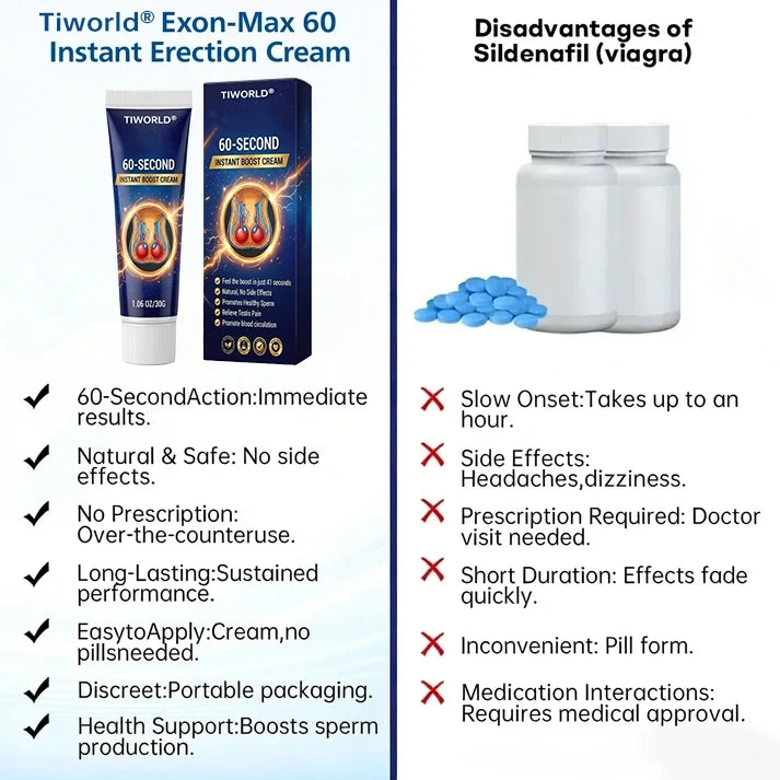Tiworld® Exon-Max 60 Instant Erection Cream