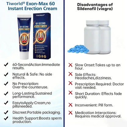 Tiworld® Exon-Max 60 Instant Erection Cream