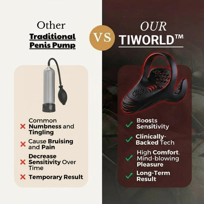 Tiworld™ VitalEngine Pro-The #1 5-in-1 at-home trainer that reverses ED & PE with advanced precision