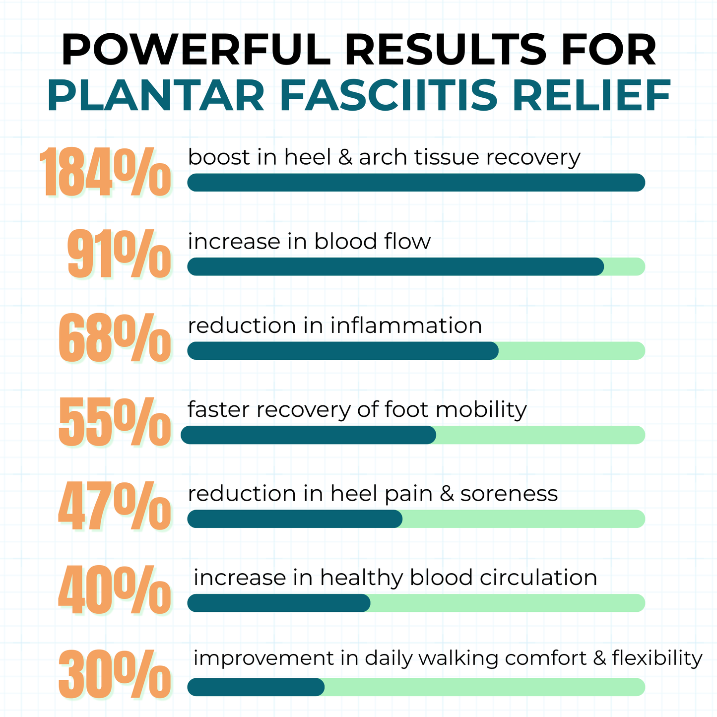The Tiworld® Healing Balm Plantar Fasciitis Recovery Formula
