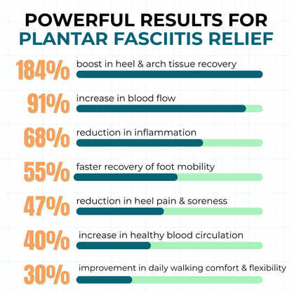 The Tiworld® Healing Balm Plantar Fasciitis Recovery Formula
