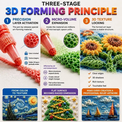 SEAGRIL®  3D Relief Art Pen – Turn Flat Drawings Into Touchable 3D Art
