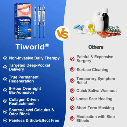🏆🦷✨Tiworld® Gum health  Periodontal Repair Gel