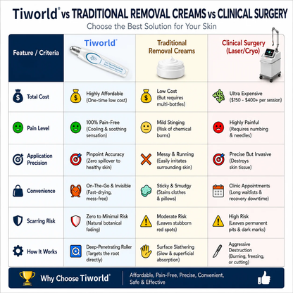 FDA Registered Facility|𝟕-𝐃𝒂𝘆 𝐒𝗸𝐢𝐧 𝐓𝒂𝗴 & 𝐒𝐩𝙤𝐭 𝐄𝐫𝒂𝐬𝙚𝐫 Painless & Scar-Free Advanced Imperfection Removal Rollerball Pen